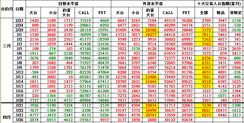 潛動能0326