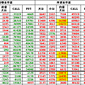 潛動能0326