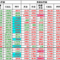 潛動能0424