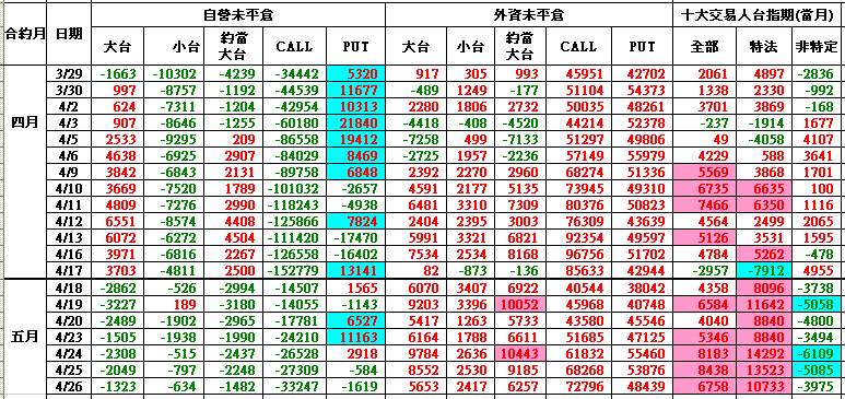 潛動能0426