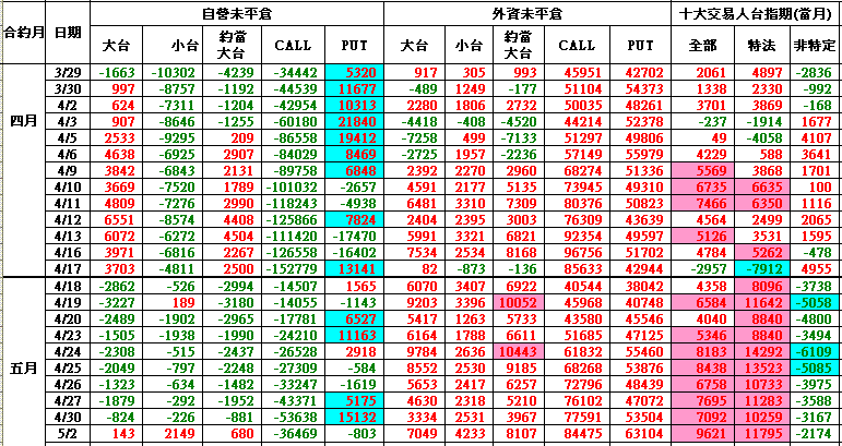 潛動能0502