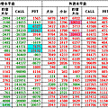 潛動能0518