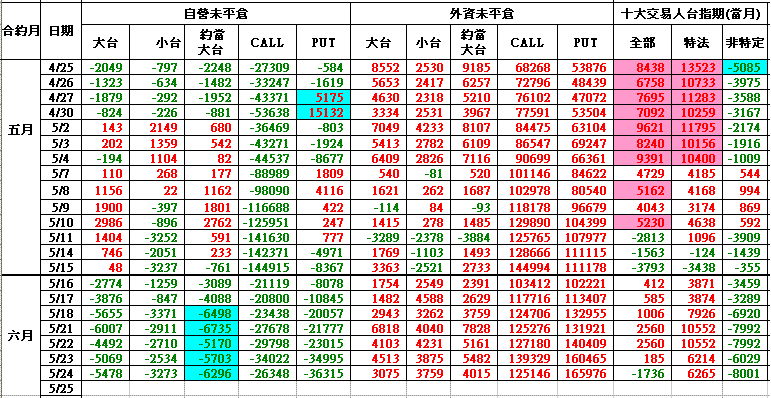 潛動能0524