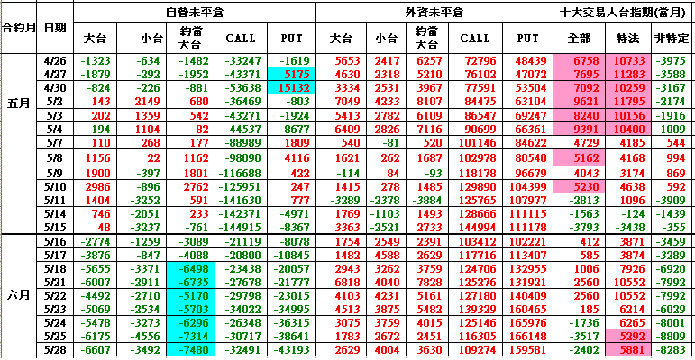 潛動能0528