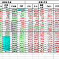 潛動能0529