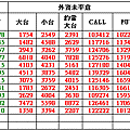 潛動能0530