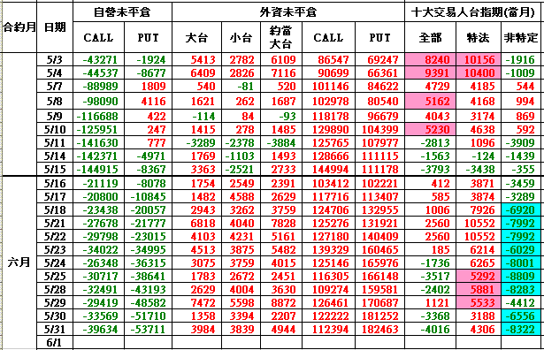 潛動能0531