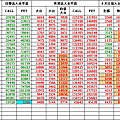 潛動能0620