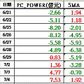 POWER表0704