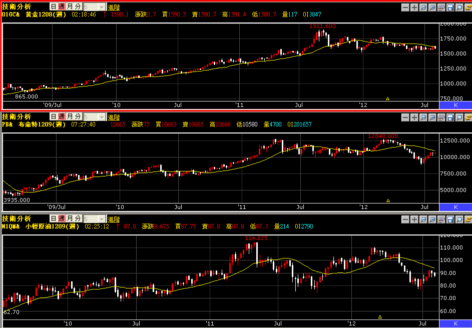 黃金布輕0803