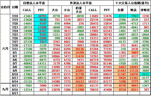 OI0816