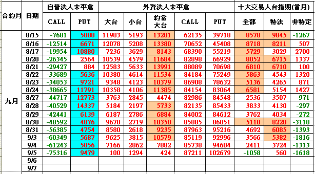 OI0905