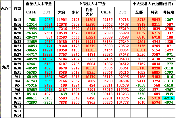 OI0911