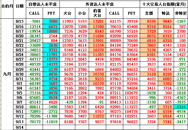 OI0913