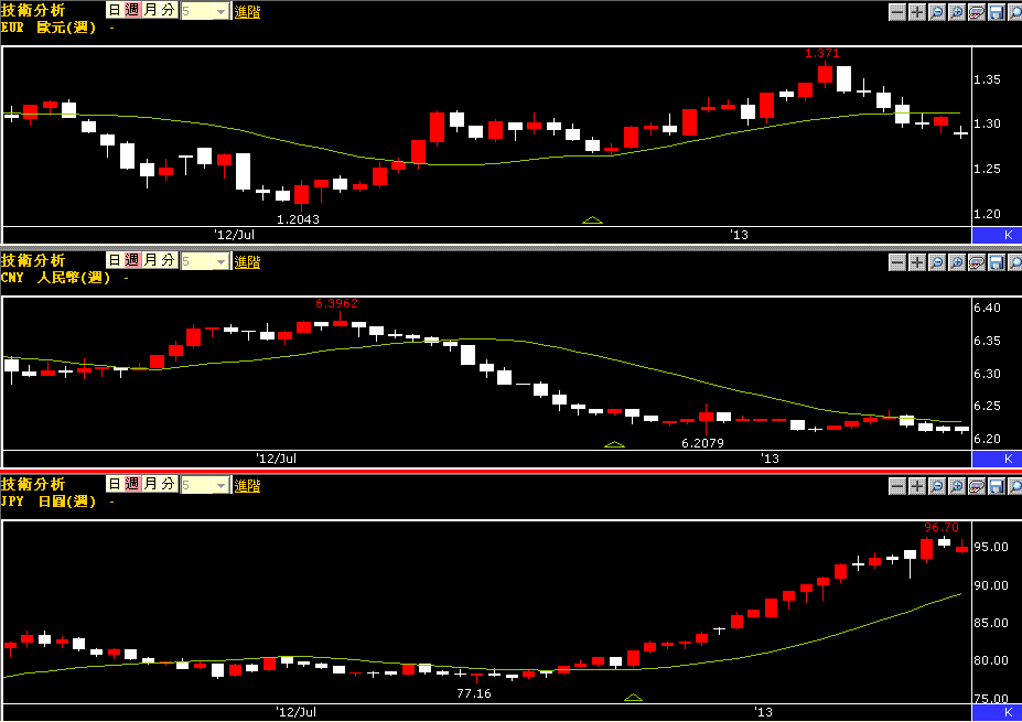 歐人日0325