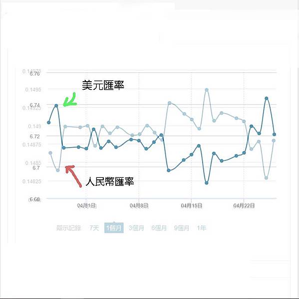 2019-4月人民幣%26;美元匯率.jpg