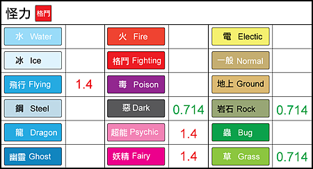 chart-怪力.png