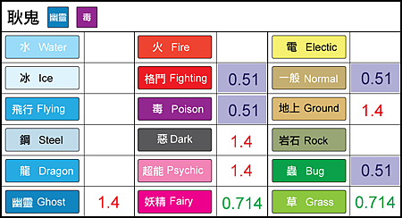 chart-耿鬼.png