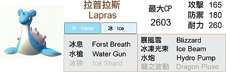 131 拉普拉斯-data.png