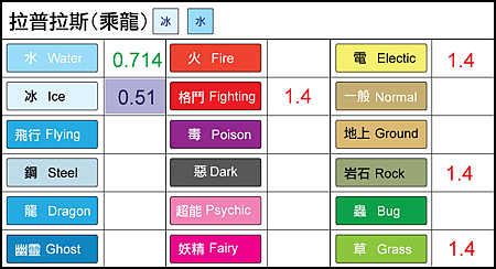 chart-拉普拉斯.png