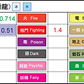 chart-拉普拉斯.png