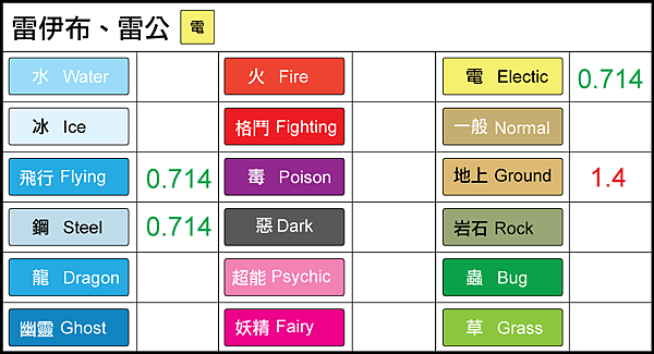 chart-雷伊布.png