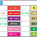 chart-閃電鳥.png