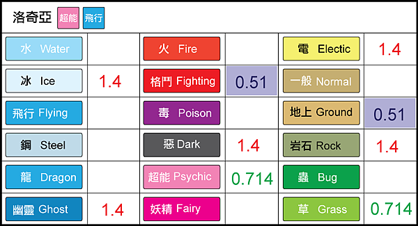 chart-洛奇亞.png