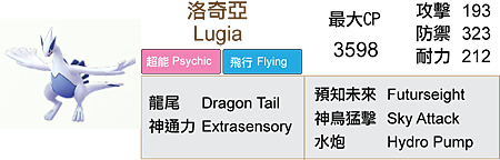 249 洛奇亞-data.png