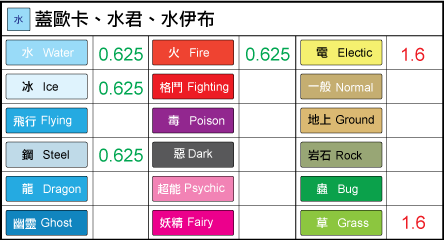 chart-水.png