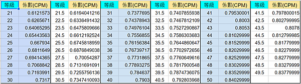 等級係數.png