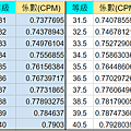 等級係數.png