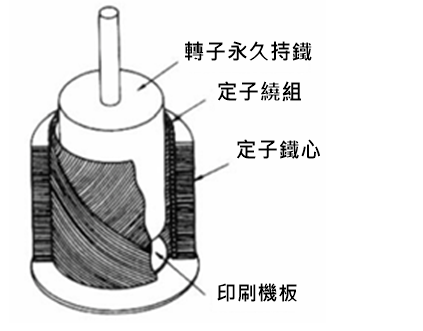 無刷馬達無線吸塵器