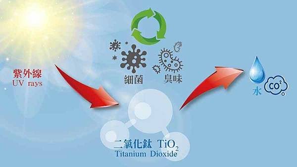 光觸媒殺菌.jpg 光觸媒空氣清淨機.jpg