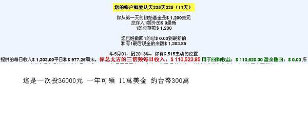 投資1200美金一年後可領11000美金