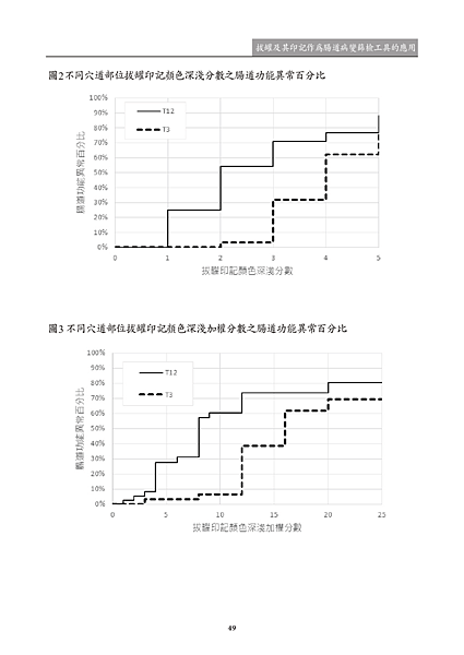 新醫學期刊 第二期 定稿 2019022750.png