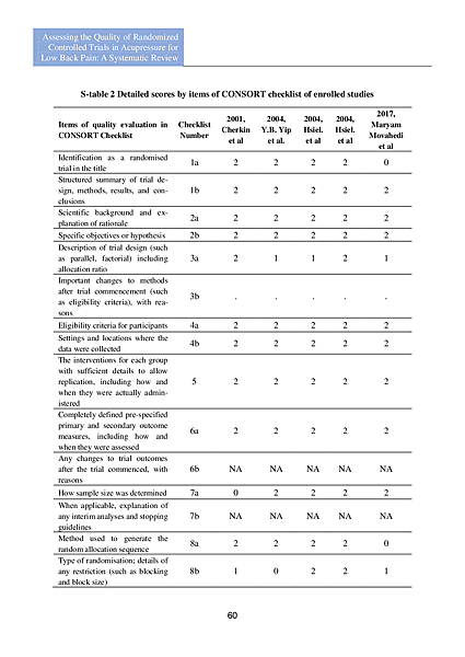 第三期改第30頁Journal of Neo-Medicine Vol 2 No 2 20191003_p062.png