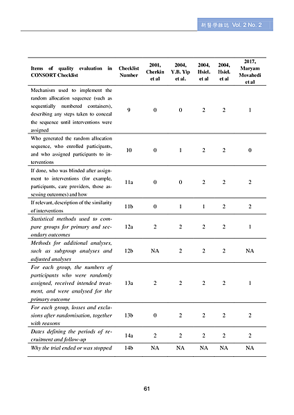 第三期改第30頁Journal of Neo-Medicine Vol 2 No 2 20191003_p063.png