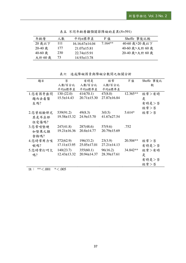 新醫學雜誌第5期PDF版_039.png