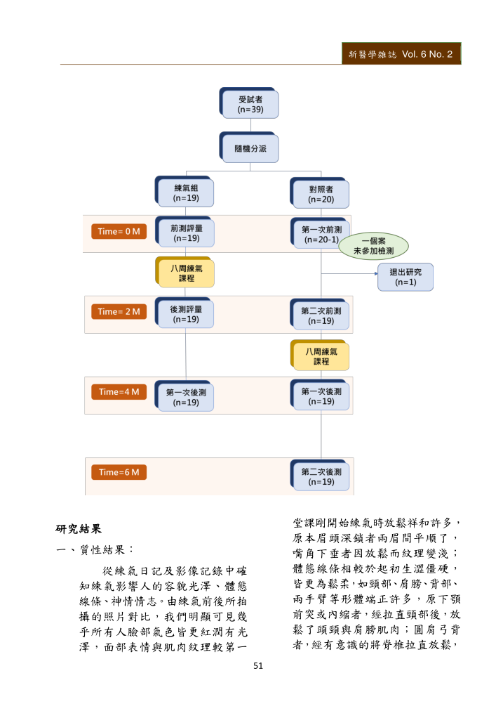 新醫學雜誌第十一期全文PNG檔(適合以手機閱讀)