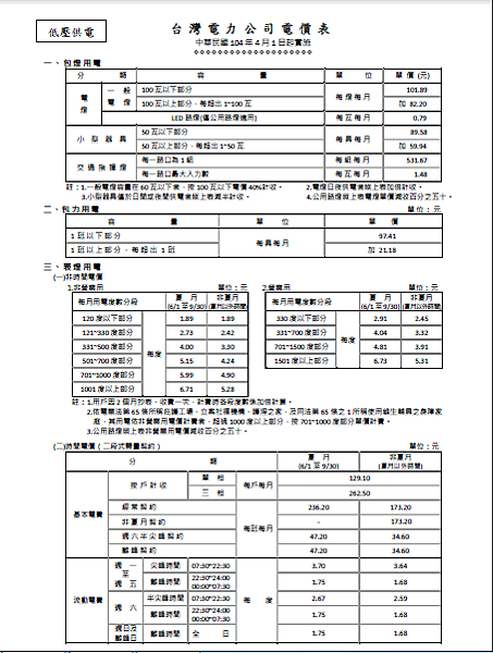 電表一