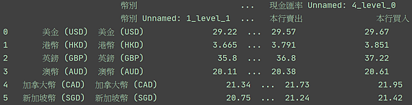 1_7_1_iloc_0_5.png 1_7_1_iloc_0_5.png