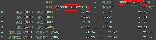 1_7_1_iloc_0_5_circles.png 1_7_1_iloc_0_5_circles.png