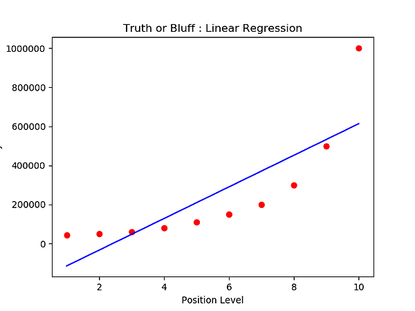 4_1_LinearModel_dot.png 4_1_LinearModel_dot.png
