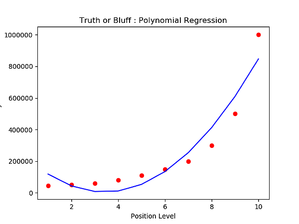 4_2_PolynomialModel_out.png 4_2_PolynomialModel_out.png