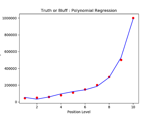 4_3_PolynomialModel_out.png 4_3_PolynomialModel_out.png