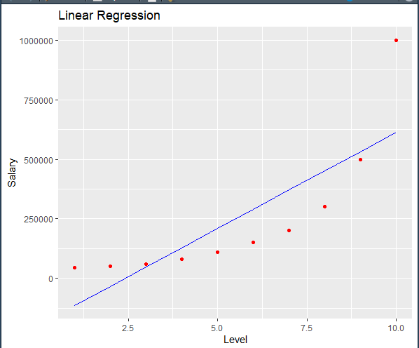 2_8_1_ggplot_lineReg.png 2_8_1_ggplot_lineReg.png