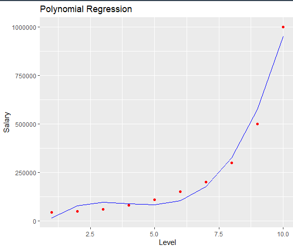 2_8_2_ggplot_PolyReg3.png 2_8_2_ggplot_PolyReg3.png