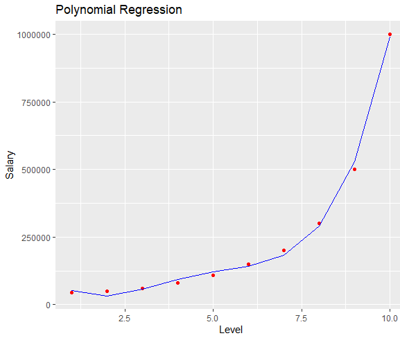 2_9_2_4times_train_plot.png 2_9_2_4times_train_plot.png