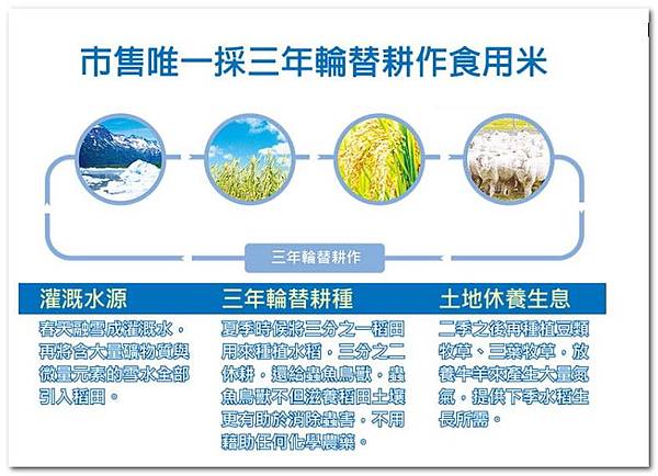 Sunrice澳洲米 低GI陽光米 越光米 日本米 糙米 十倍粥-01.jpg